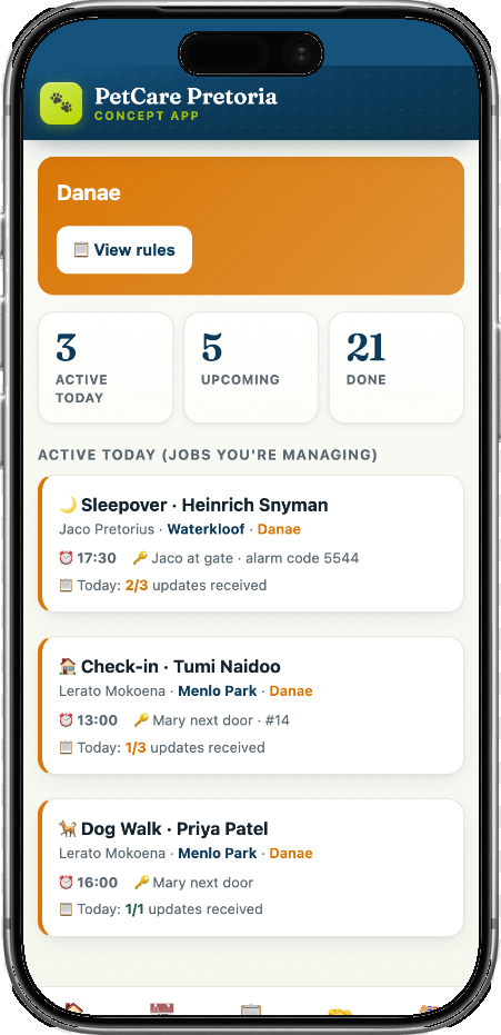 PetCare — manager home showing today's active jobs