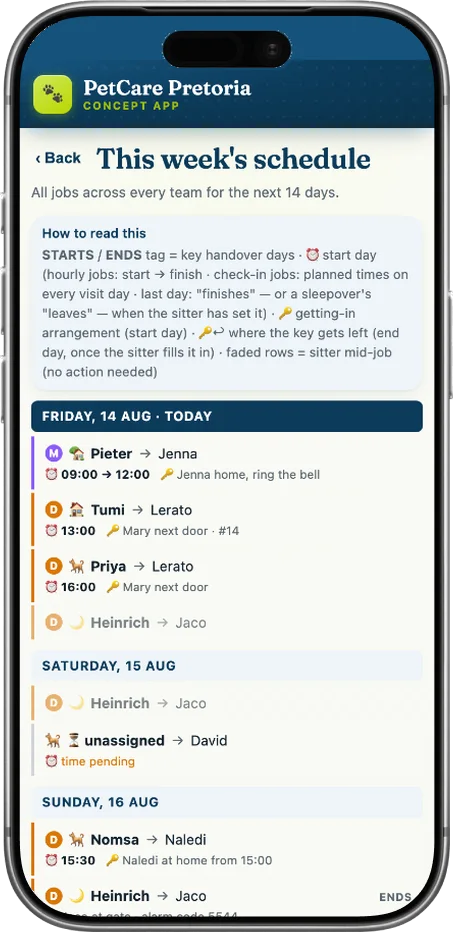 Pet sitting system on a phone: the week's schedule across every sitter